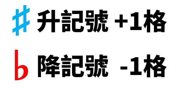 升降記號