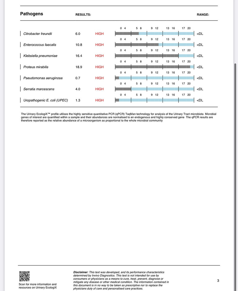 Thumbnail: Urinary Health and Microbiome Test for Females