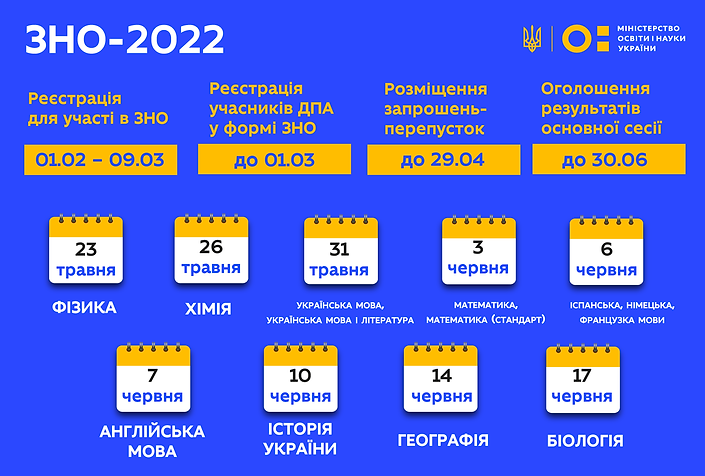 ЗНО -22.png