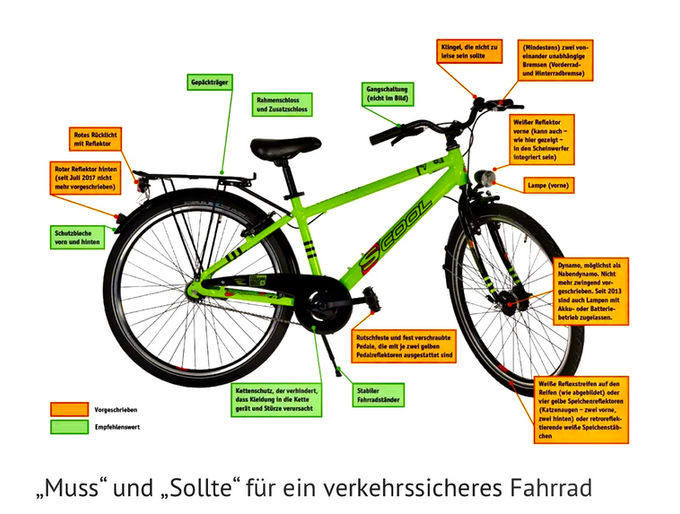 Sicherheit im Straßenverkehr- Radfahrausbildung