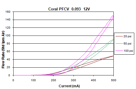 iqcoralgraph.gif