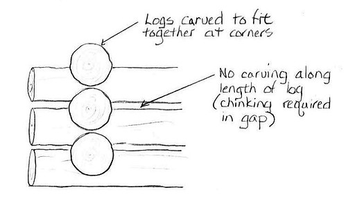 A sketch of notched corners