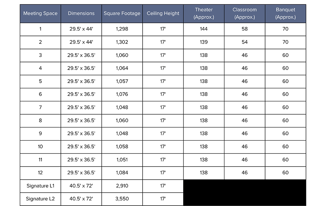 Caney Pines Convention Center Capacity Chart 2026