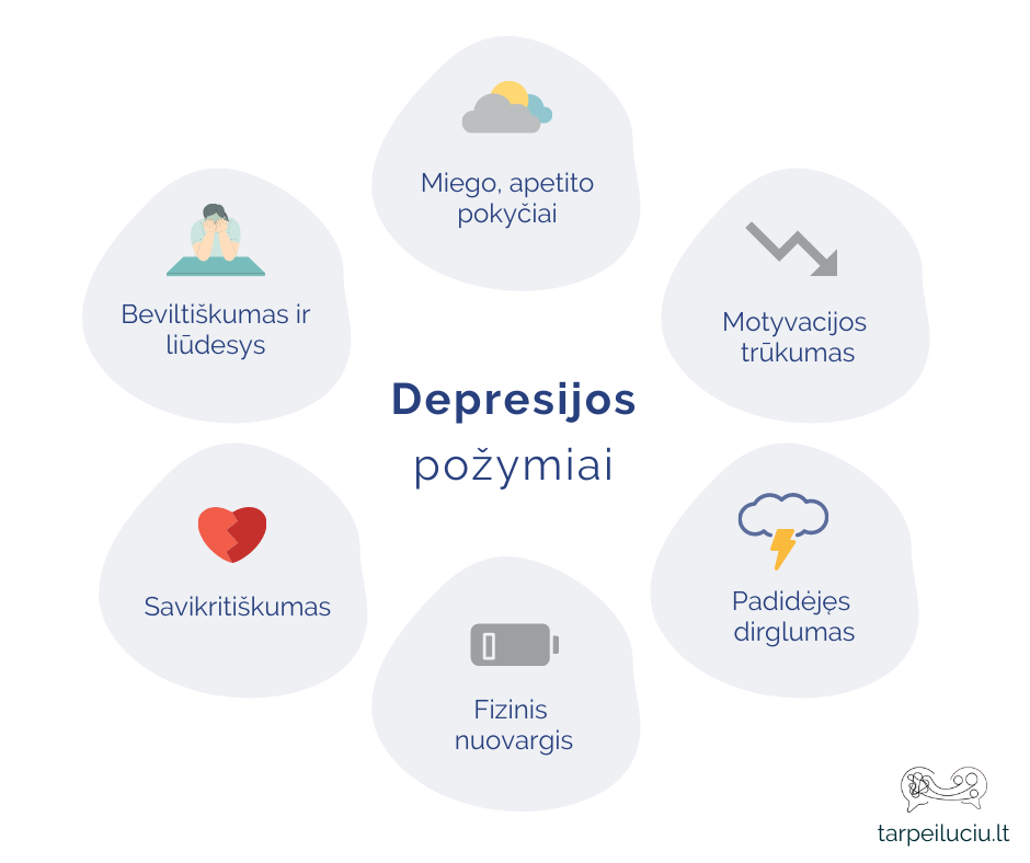 Depresija
