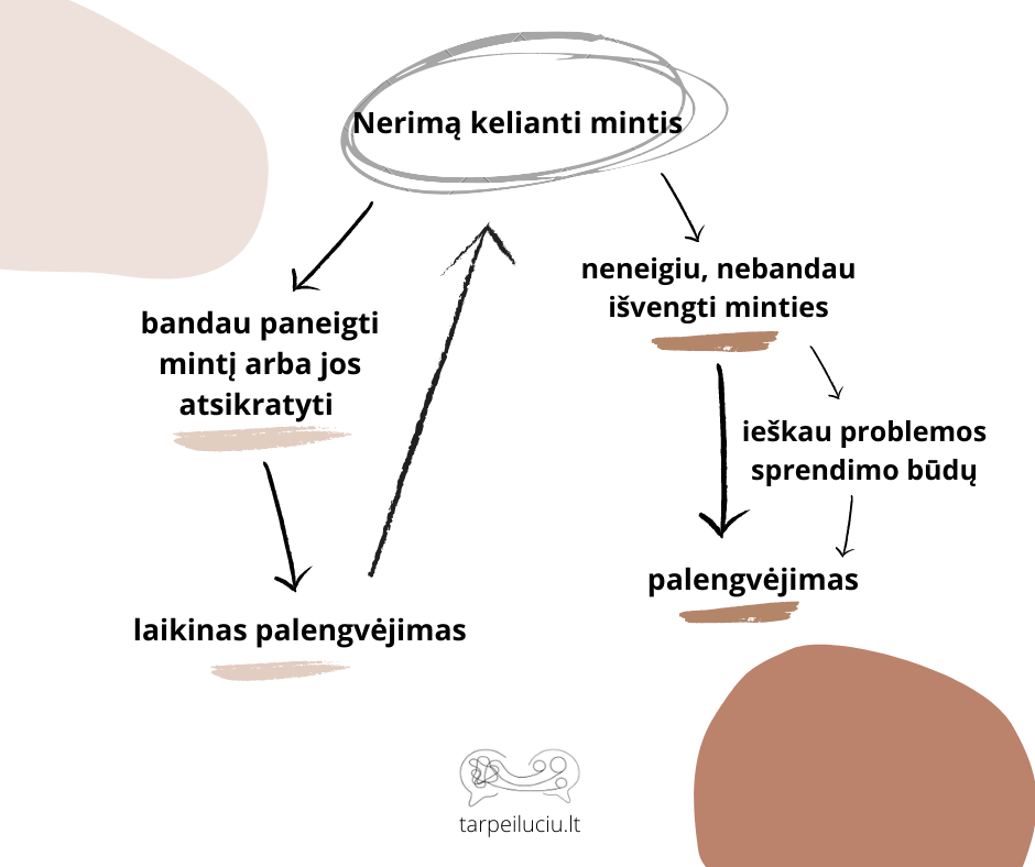Nerimą kelianti mintis