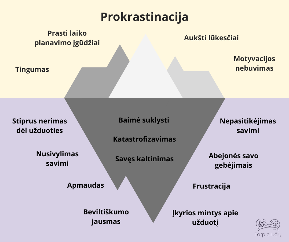 Šiandienos užduotys - rytojaus problema