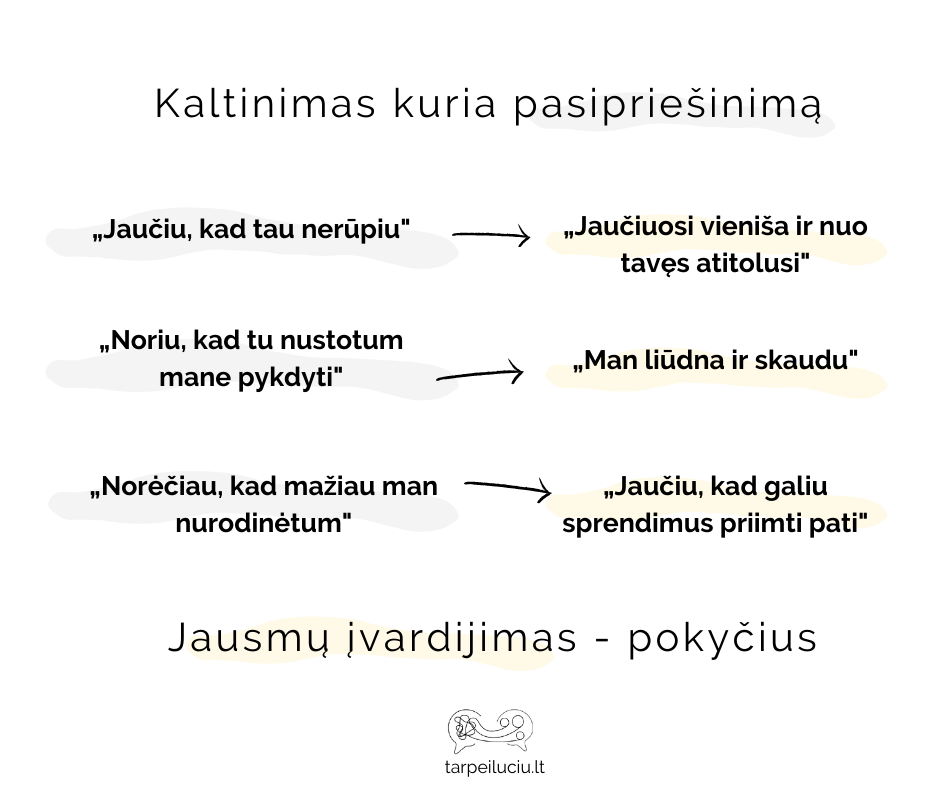 Jausmų įvardijimas
