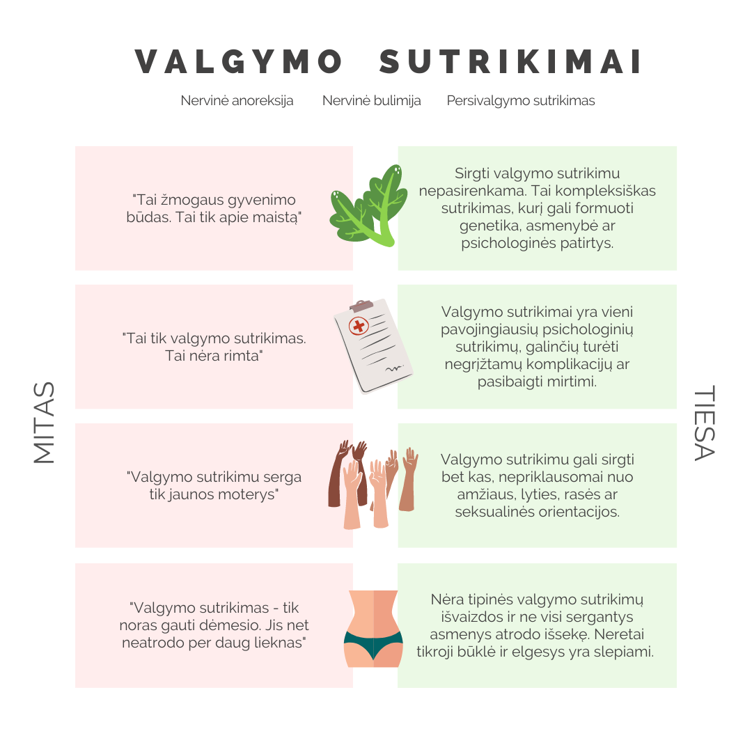 Valgymo sutrikimai