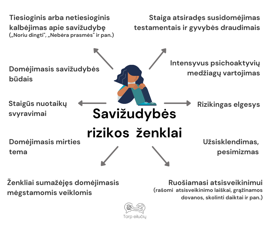 Savižudybės rizikos ženklai