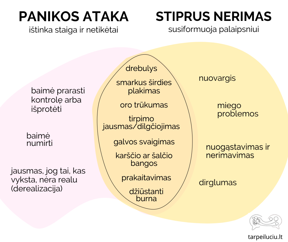 Panikos ataka ar stiprus nerimas?
