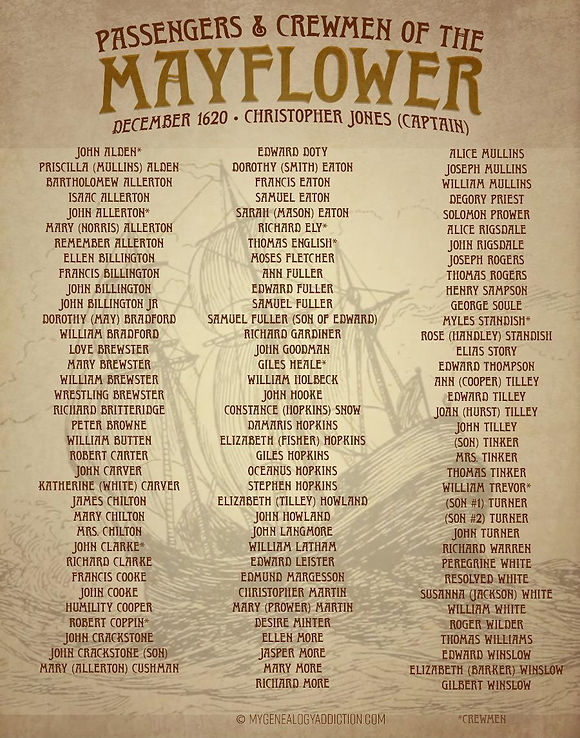 Commemorative Mayflower passenger list