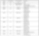 John Jacobs timeline