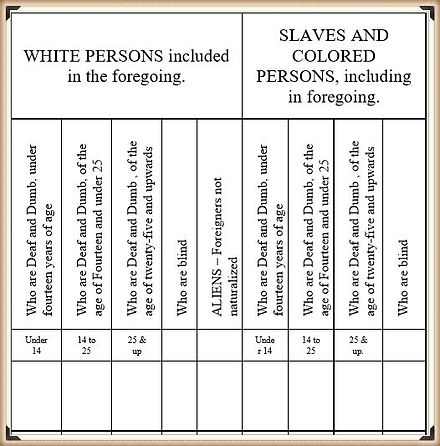 1830 Census p2b.JPG