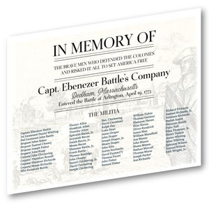 Capt. Ebenezer Battle's Company