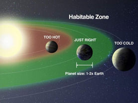 Is it habitable? 