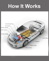 All-electric vehicles (EVs)
