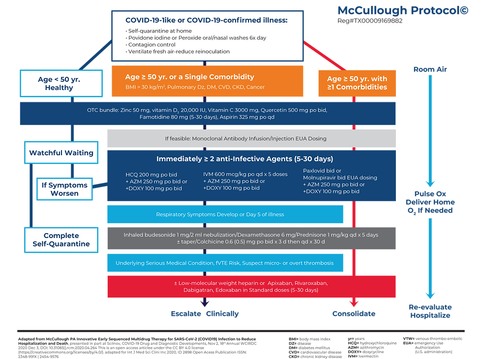 Mccullough Protocol 07-2023.png