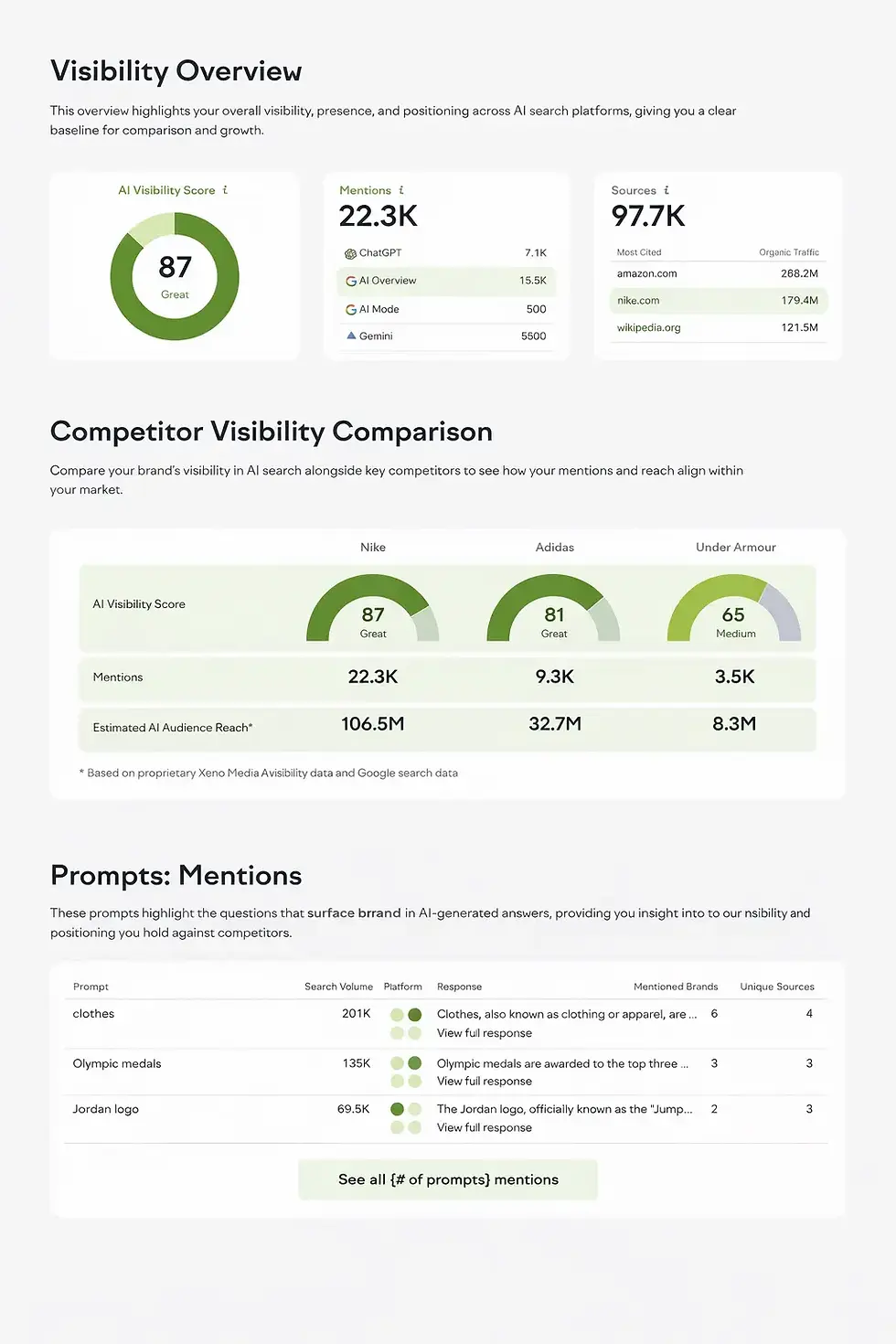 Xeno Visbility Overview .webp