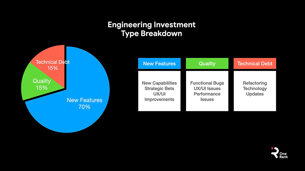 Why Tracking and Planning Engineering Time Helps You Deliver Products ...