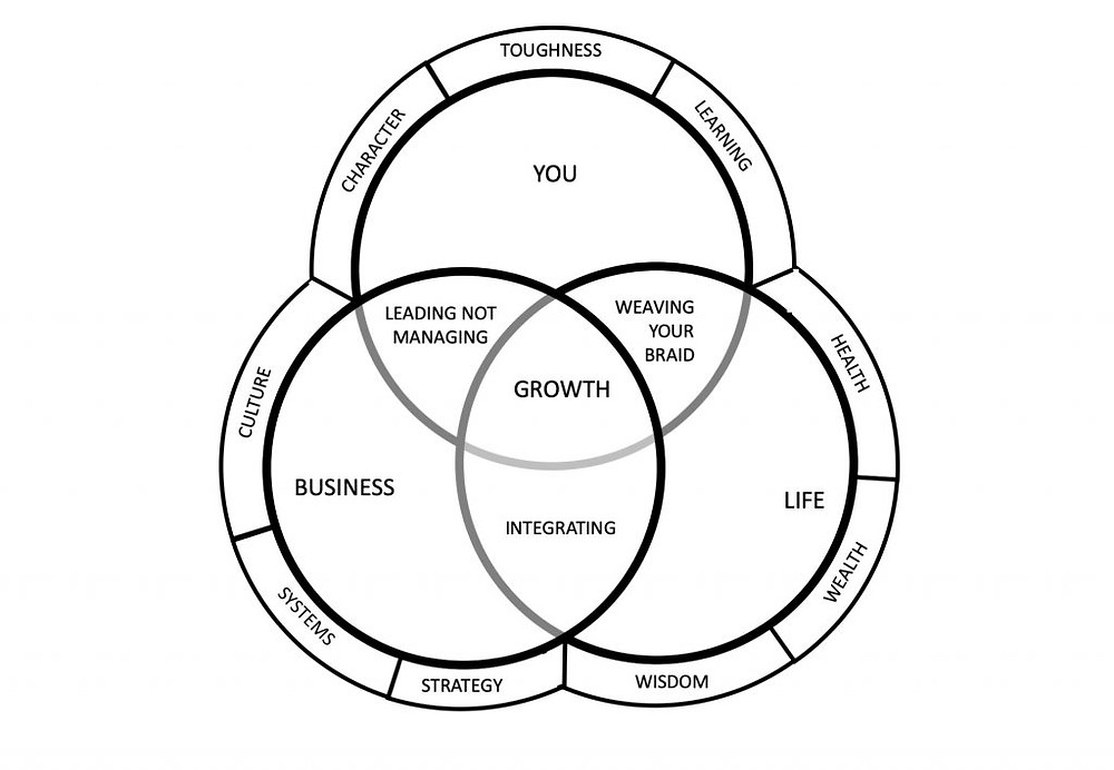 Breakthrough Growth