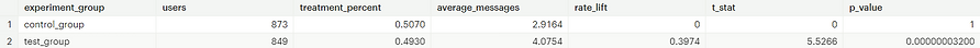 messages_data2.png