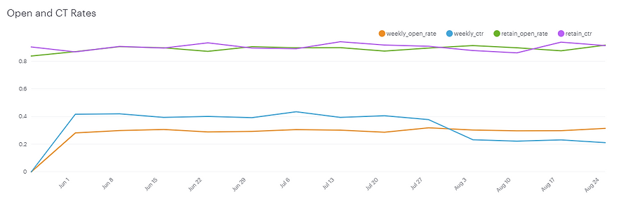 chART 7.png