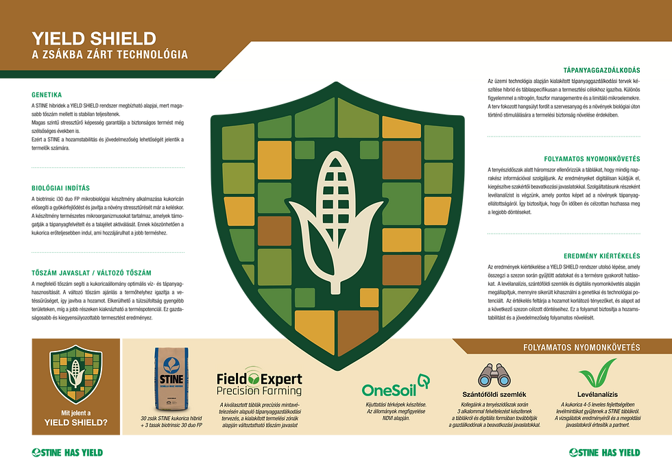 Agro Masters_YIELD SHIELD oldalpar.png