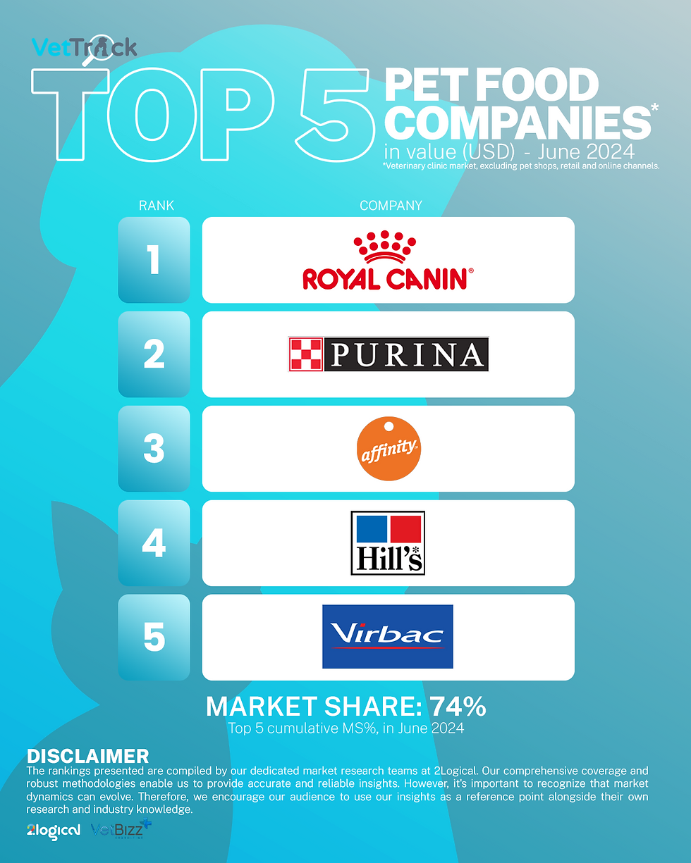 Vet-Ranking-Jun24