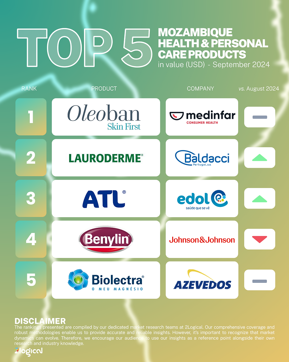 MZ Rankings Top 5 Health & Personal Care Products - Sept 24
