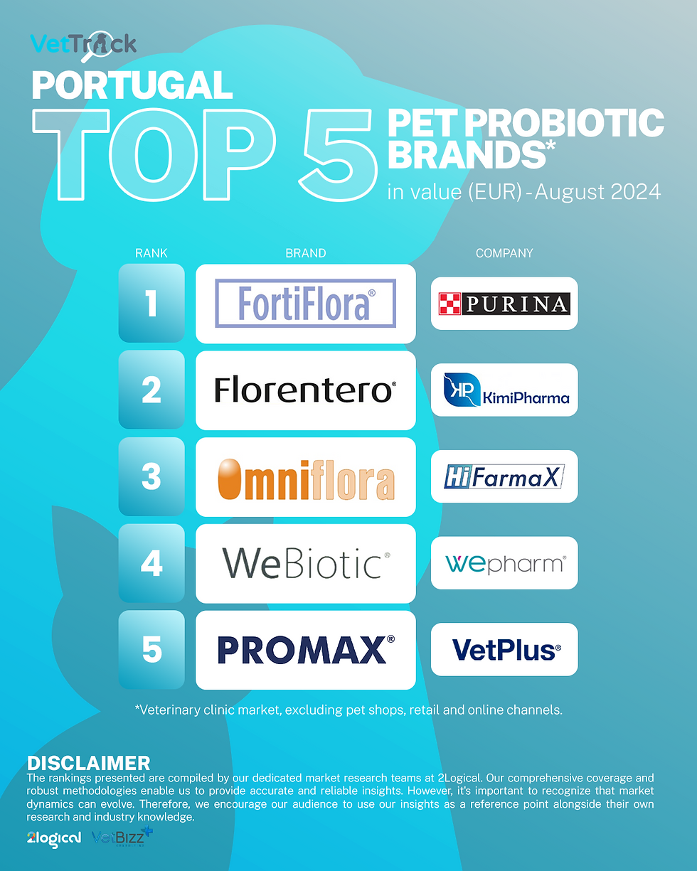 Vet-Ranking