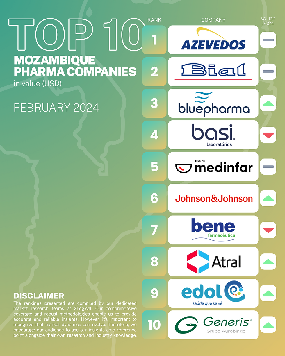 MZ Ranking Fev 24