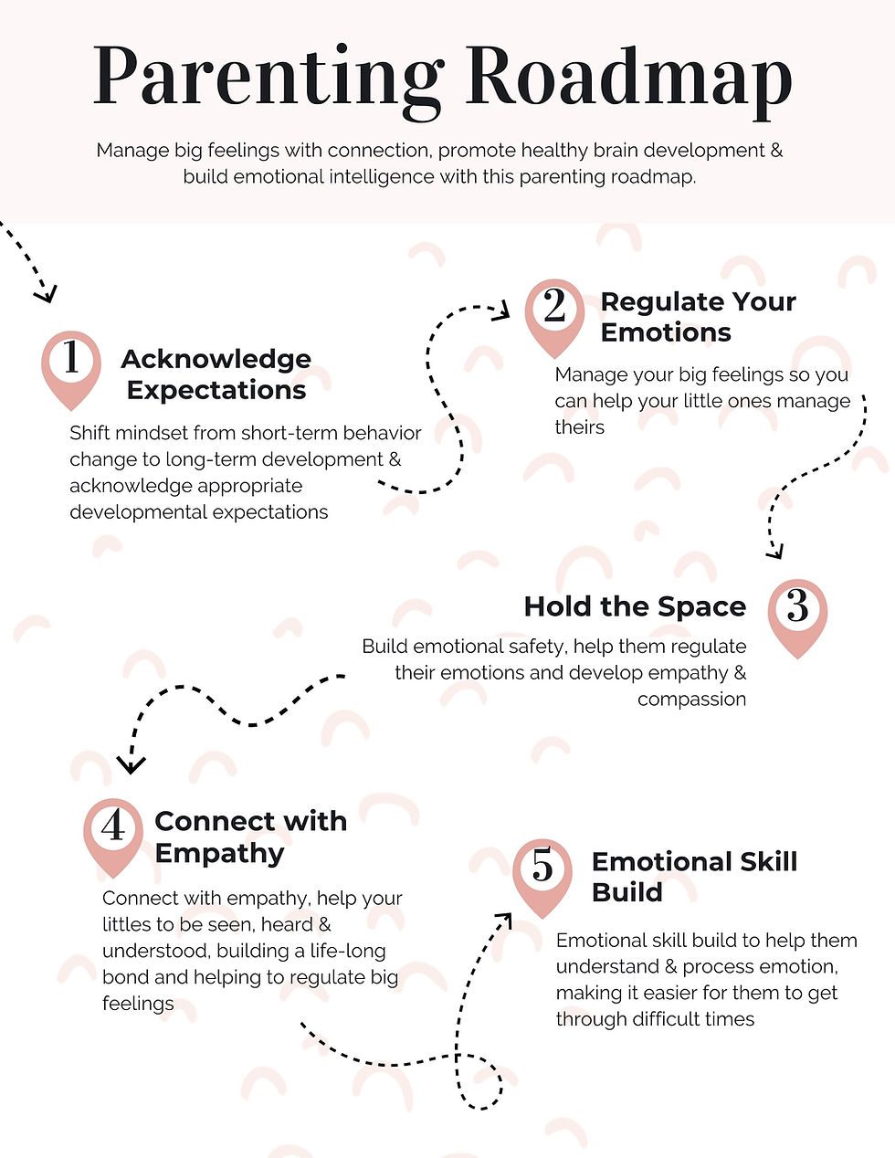 3. Parenting Group Roadmap.jpg