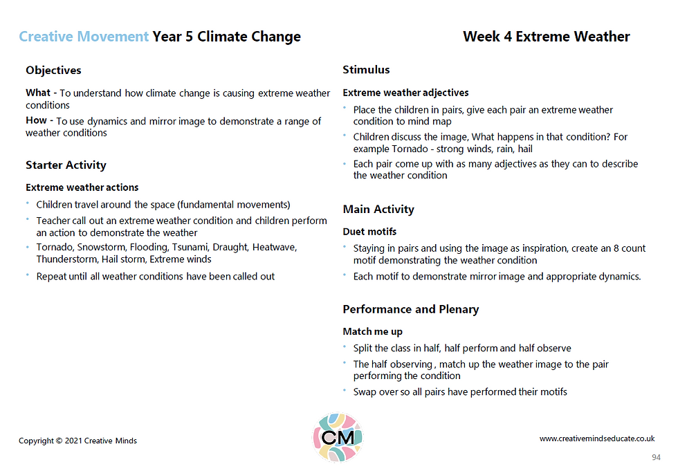 Thumbnail: Creative Movement Curriculum Plans