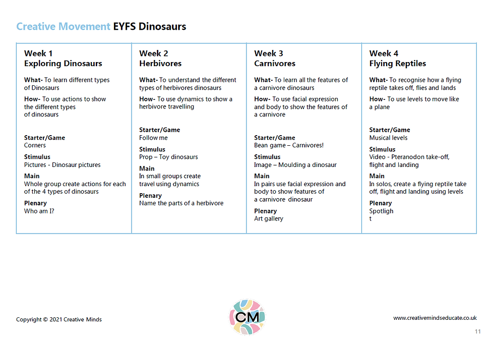 Thumbnail: Creative Movement Curriculum Plans