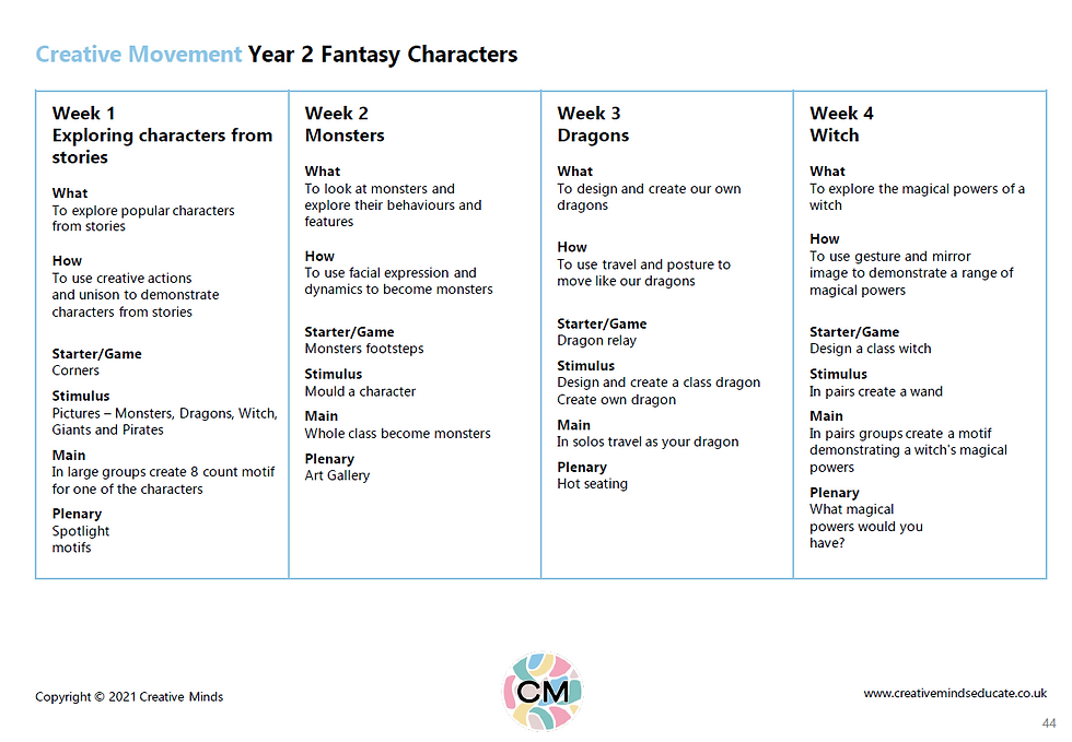 Thumbnail: Creative Movement Curriculum Plans