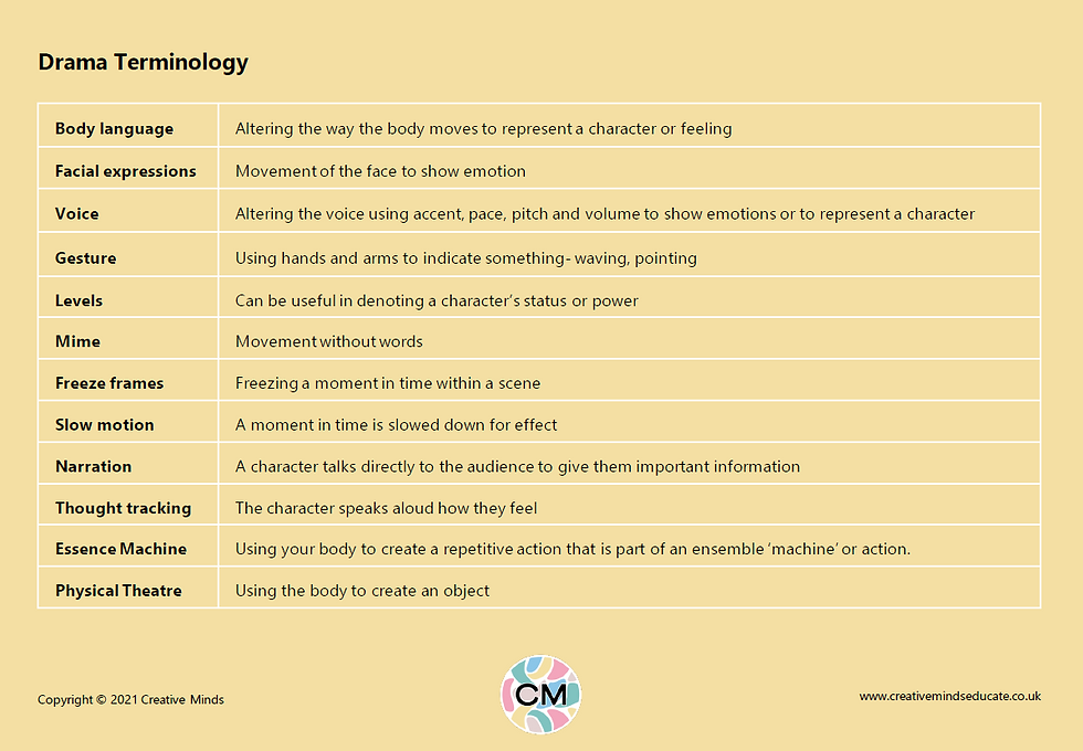 Thumbnail: Drama Curriculum Plans