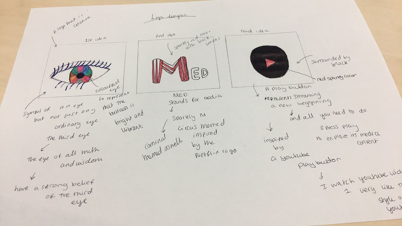 The Sketches I made of my logos