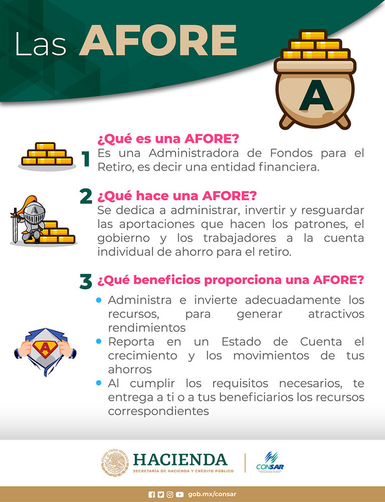 ¿Qué son las Afores? ¿Para qué sirve tener Afore?