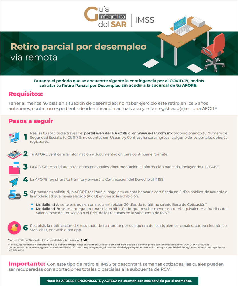 Afore Ayuda De Desempleo Retiro Parcial Por Desempleo Via Remota