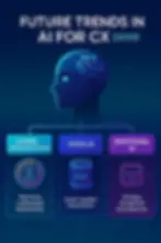 Future Trends in AI for CX - personalization, voice AI and Emotional AI