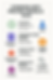"Common BPO Pricing Models 2025," showing hourly, FTE, transaction-based, fixed rate, incentive-based, and hybrid models