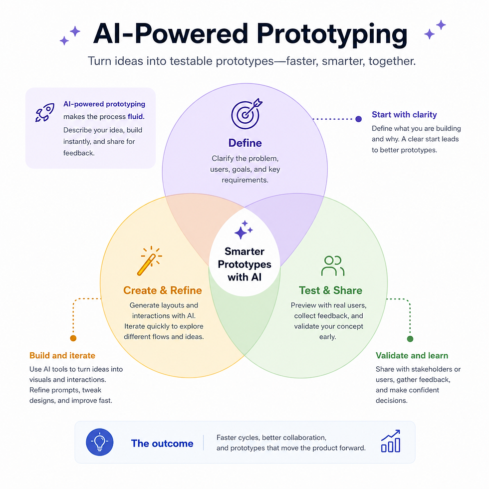 Claude Design gives designers room to explore widely and everyone else a way to produce visual work.