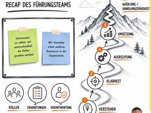 Change Management Workshop mit einem Führungsteam zu Rollen, Verantwortung, Zusammenarbeit und gemeinsamer Ausrichtung.