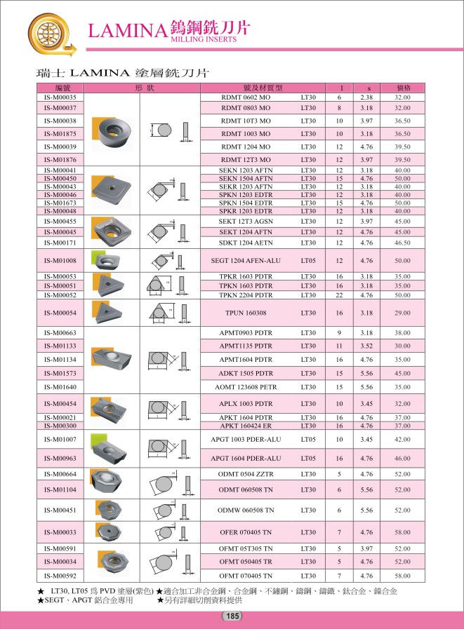 縮圖：瑞士LAMINA鎢鋼車刀片