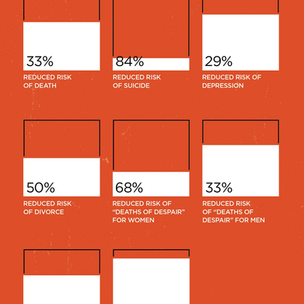 What Research Says on the Value of Church (Apology for Church #6)