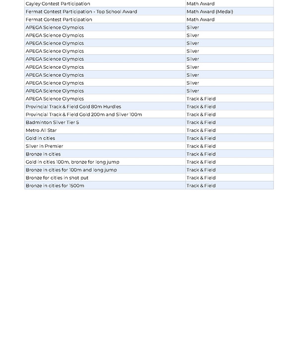 Award Winner Lists - Google Sheets_Page_3.jpg