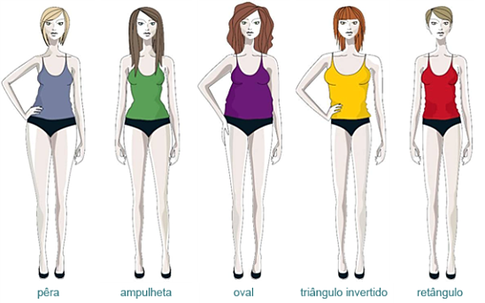 Quais roupas combinam com o seu tipo de corpo?