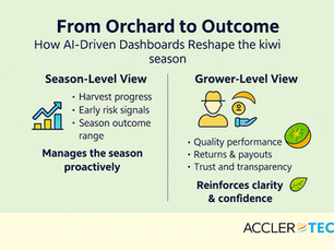 From Orchard to Outcome: AI‑Enabled Dashboards for Seasonal Visibility
