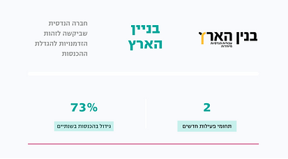 פוסט פייסבוק קייס סטאדי (2).png