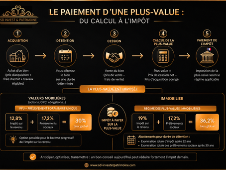 Plus-value : ce que vos clients doivent vraiment comprendre (et ce que vous devez savoir vendre)